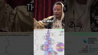 Terrance Howard Unveils MindBlowing NEW Periodic Table to Joe Rogan [upl. by Theresa]