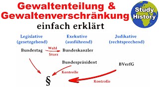 Gewaltenteilung und Gewaltenverschränkung einfach erklärt I Kontrolle politischer Herrschaft [upl. by Clynes]