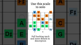 B Phrygian Dominant Backing Track With Scale Diagram [upl. by Weissman973]