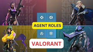 Valorant Tutorial Ep 3AGENT ROLESMalayalam [upl. by Bessie944]