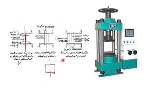 Material Testing 1MPwquotLec5 Compression Testquot [upl. by Yaral]