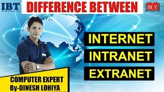 Difference between Internet Intranet and Extranet [upl. by Resee]