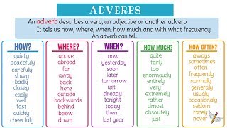 Super Easy Examples of Adverbs in English Grammar [upl. by Hakilam147]