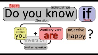 Direct and Indirect Questions in English [upl. by Reena]