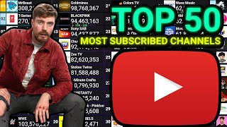 TOP 50 MOST SUBSCRIBED CHANNELS  RISE OF RONALDO FALL OF MRBEAST [upl. by Beverly]