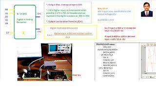 Digital to Analog Converter Interface with 8051 8051 dac interface [upl. by Etnovaj147]