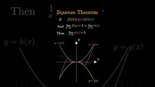 The squeeze theorem calculus limit [upl. by Allenaj]