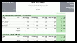 Greenup County General Election Results [upl. by Castillo939]