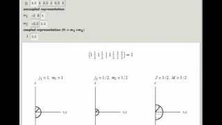 ClebschGordan Coefficients [upl. by Salvay]