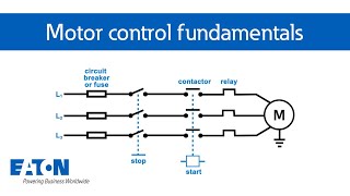 Motor control fundamentals  Eaton PSEC [upl. by Ratcliff792]