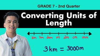 Converting Units of Length  Grade 7 Second Quarter [upl. by Lamori73]