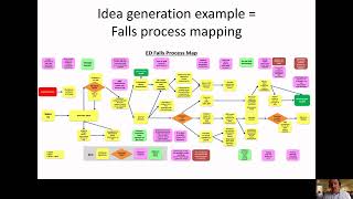 Using Quality Improvement Methods to reduce falls in hospital ESHT NHS [upl. by Ramma]