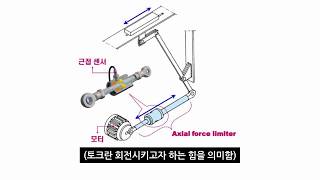 코마틱코리아 커플링 설명서 32 토크리미터 선형동작을 위한 작용력 제한 [upl. by Vin]