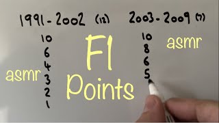 ASMR Whiteboard F1 Points System History Video [upl. by Angela]