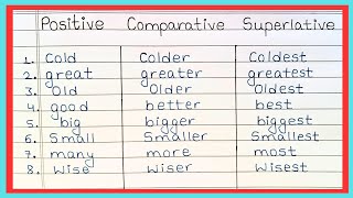 Degree Of Comparison  Positive Comparative amp Superlative Degree in English Grammar [upl. by Noynek777]