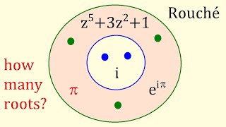 How many roots Rouchés Theorem [upl. by Raymond143]