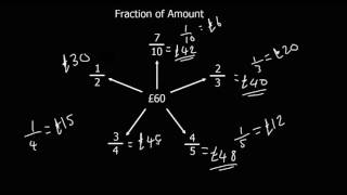 Finding a Fraction of an Amount [upl. by Rolfston793]