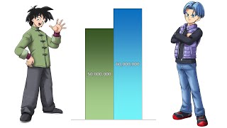 Goten VS Trunks POWER LEVELS Over The Years All Forms [upl. by Horten]