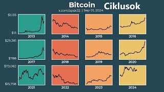 Mi Vár Ránk Szeptemberben Mikor és Mitől Indul Meg a Bitcoin és a Kripto [upl. by Alleahcim58]