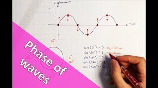 Phase of a wave  A Level Physics [upl. by Arman]