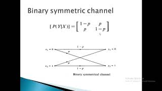 Unit1 Discrete memoryless channel [upl. by Zoila]