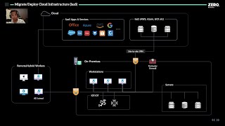 Microsegmentation Overview [upl. by Seravaj]