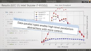 stdsimd How to Express Inherent Parallelism Efficiently Via Dataparallel Types  Matthias Kretz [upl. by Elleryt]