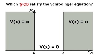 Particle in a Box Part 1 Solving the Schrödinger Equation [upl. by Yendic120]