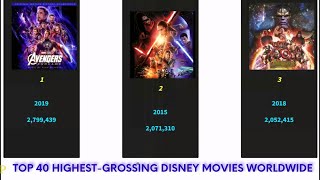 Top 40 highestgrossing Disney movies worldwide [upl. by Notelrahc894]