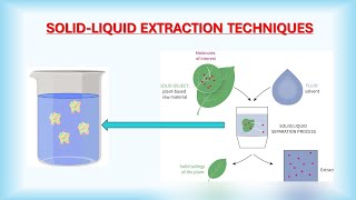 SOLIDLIQUID EXTRACTION TECHNIQUES [upl. by Nhoj732]