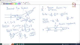 Lec 56 Branched systems Helmholtz resonator [upl. by Maharg]