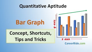 Bar Graph  Shortcuts amp Tricks for Placement Tests Job Interviews amp Exams  Data Interpretation [upl. by Gorden]