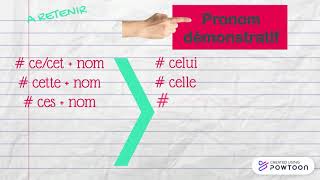 Les pronoms démonstratifs et possessifs 6e [upl. by Ibrek]