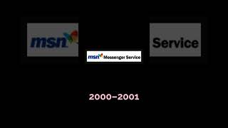 Evolution of MSN messenger logos 19992006 [upl. by Hefter]