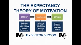 The Expectancy Theory of Motivation by Vroom  Simplest Explanation Ever [upl. by Cairns367]