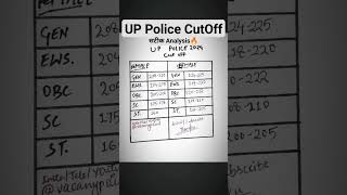 UP Police CutOff 2024  UP Police 2024  UP Police Exam Date 2024  shorts uppolice [upl. by Htabazile]