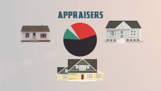 The Appraisal Process Explained [upl. by Joash]