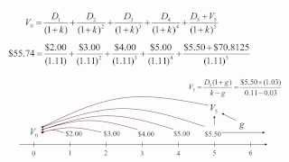 Stock Valuation Theory  Dividend Discount Model Part 2 of 2 [upl. by Alpheus877]