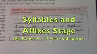 Words Their Way  Developmental Spelling Stages [upl. by Anabahs875]