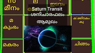 Saturn Transit ശനിചാരഫലങ്ങൾ Part 1ആമുഖം ജ്യോതിഷപാഠം158 trending astrology video [upl. by Nylteak340]