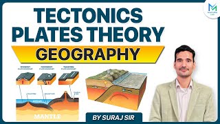 Tectonics Plates Theory  Plate Tectonic Theory  Physical Geography  Maluka IAS [upl. by Sylado]