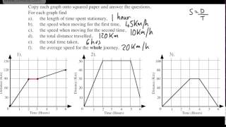 GCSE Maths  Distance Time Graphs  Basic Introduction for Foundation GCSE Some Higher [upl. by Leventis]