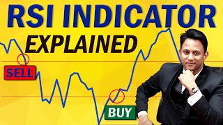 RSI Indicator Explained  Best Trading Strategies amp Tools Series [upl. by Dorena377]