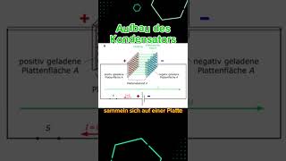 Kondensator  Aufbau Kondensator  physics science smartphone energy voltage shorts [upl. by Coray]