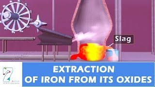 Extraction Of Iron From Its Oxides [upl. by Nottarts809]