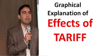 Graphical explanation of Effects of tariff on Production consumption Trade and Government Revenue [upl. by Laine187]