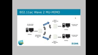 DLink Webinar WiFi AC Wave 2 [upl. by Bat]