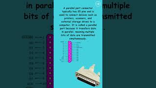 Parallel Port connector [upl. by Aehsel]