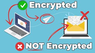 Email Encryption EXPLAINED so anyone can get it [upl. by Eenalem]