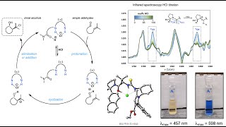 Enantioselective Catalysis of Prins Cyclization Reactions with Dr Dennis Kutateladze [upl. by Atsyrhc]